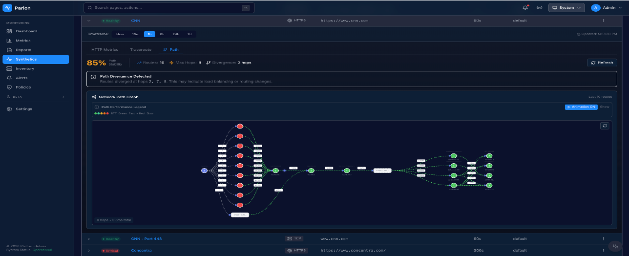 Parlon active monitoring dashboard interface