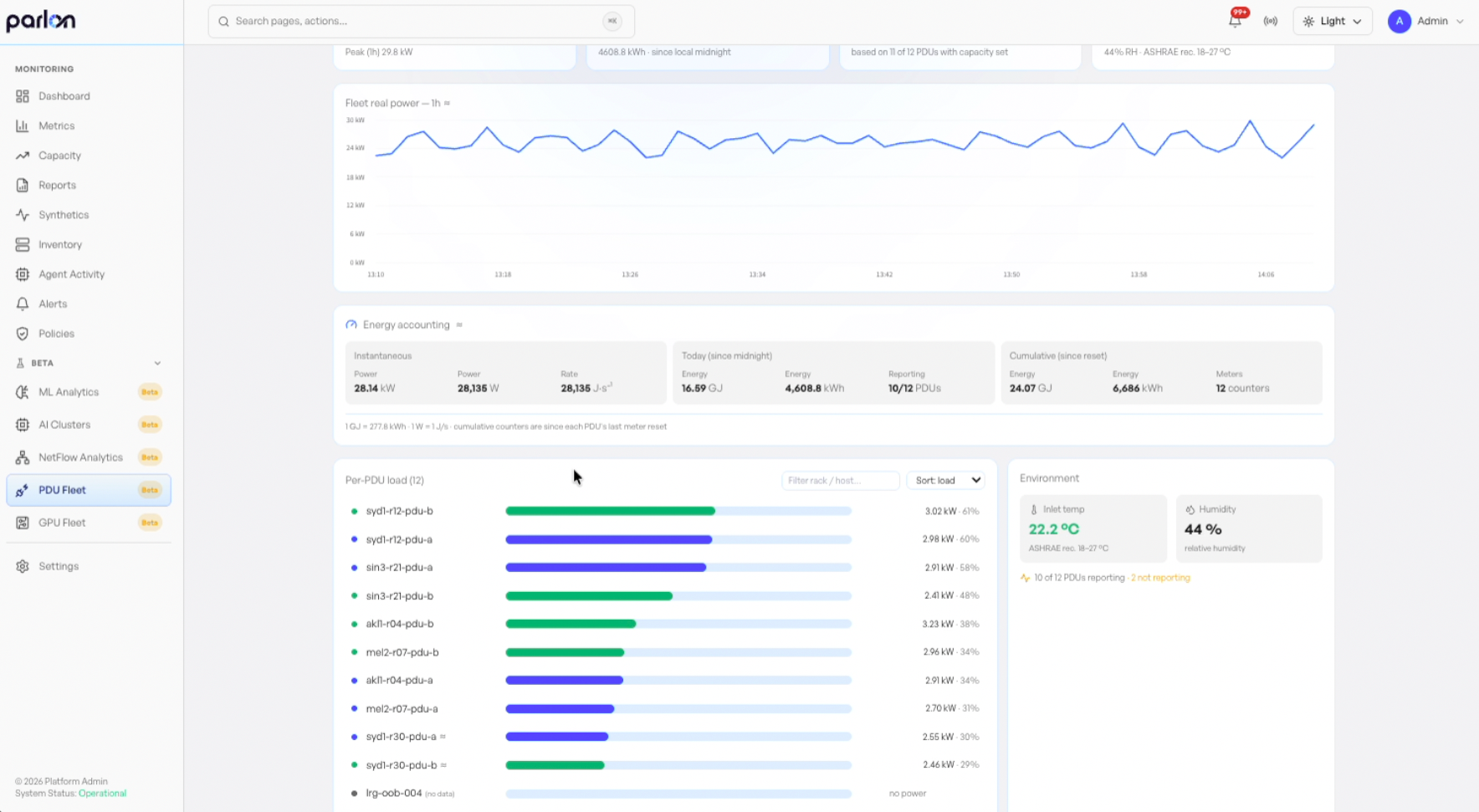 Parlon PDU Fleet Solution dashboard interface