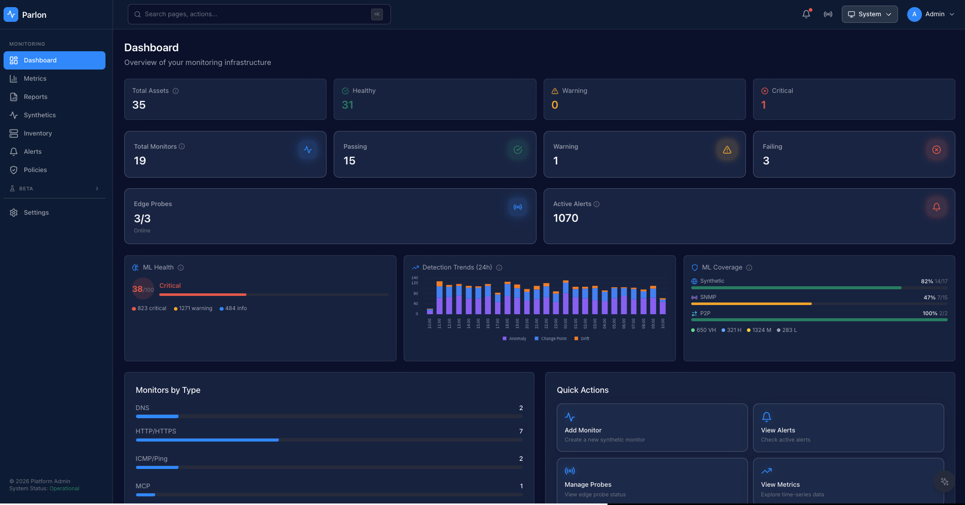 Parlon dashboard